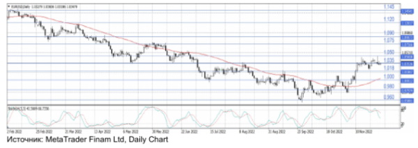 Пара EUR/USD консолидируется в преддверии выступления главы ФРС Пауэлла